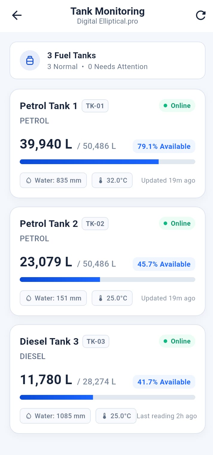 Client Tank Monitoring screen