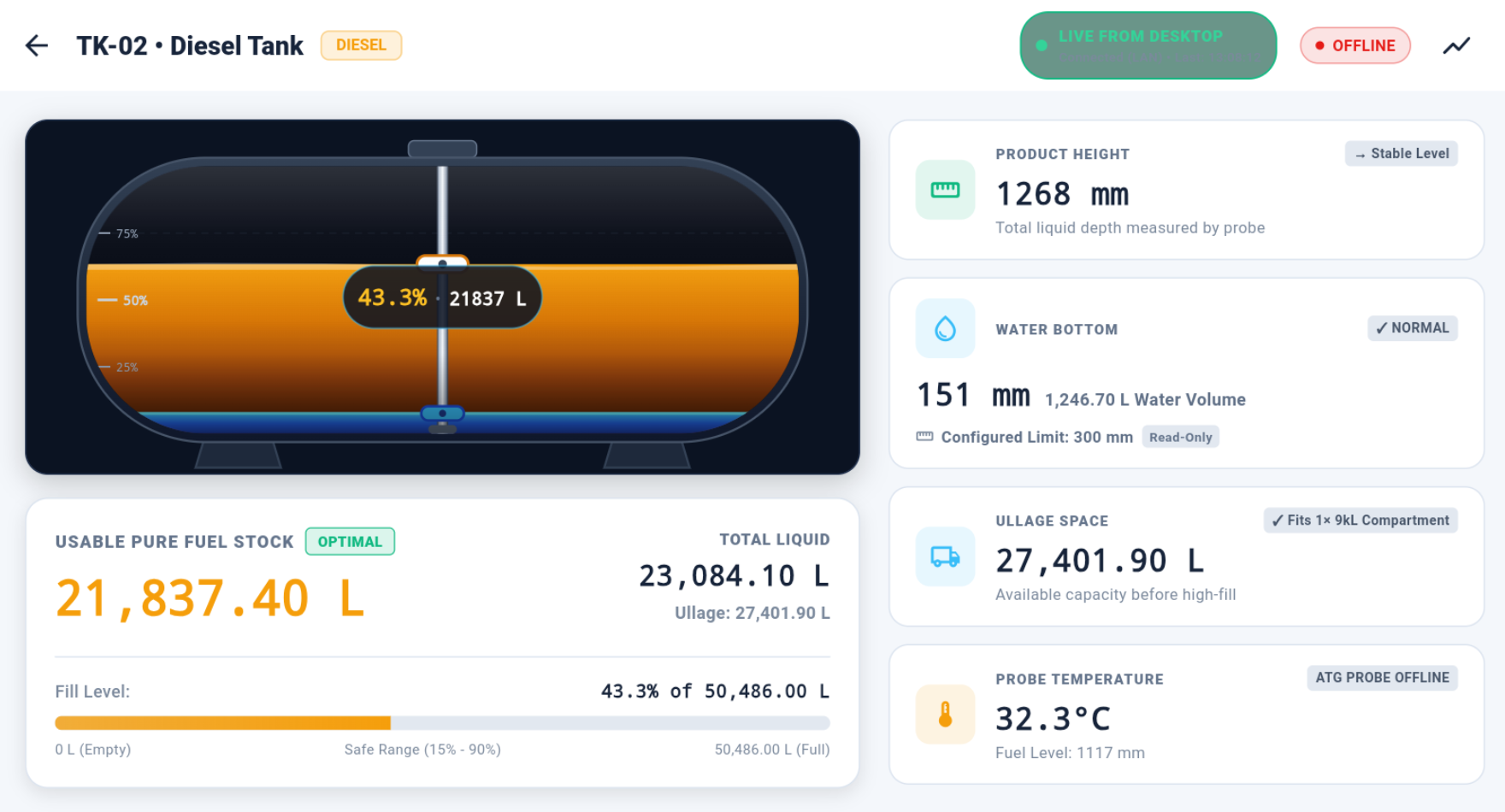 Start Live Monitoring control