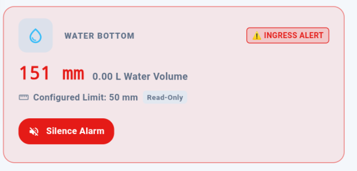 Read-only alarm limit on Tablet; no Set Limit button
